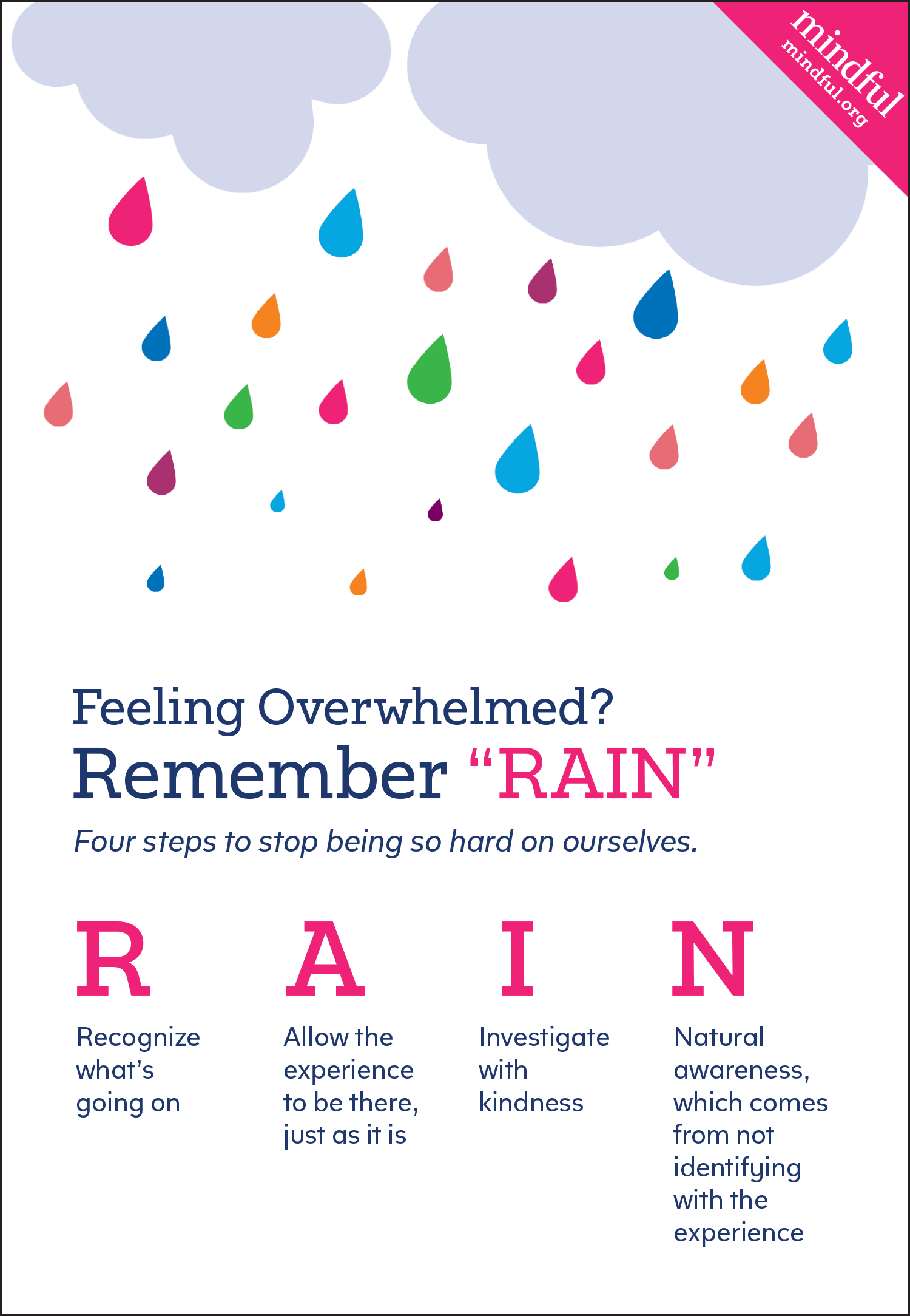 RAIN Meditation